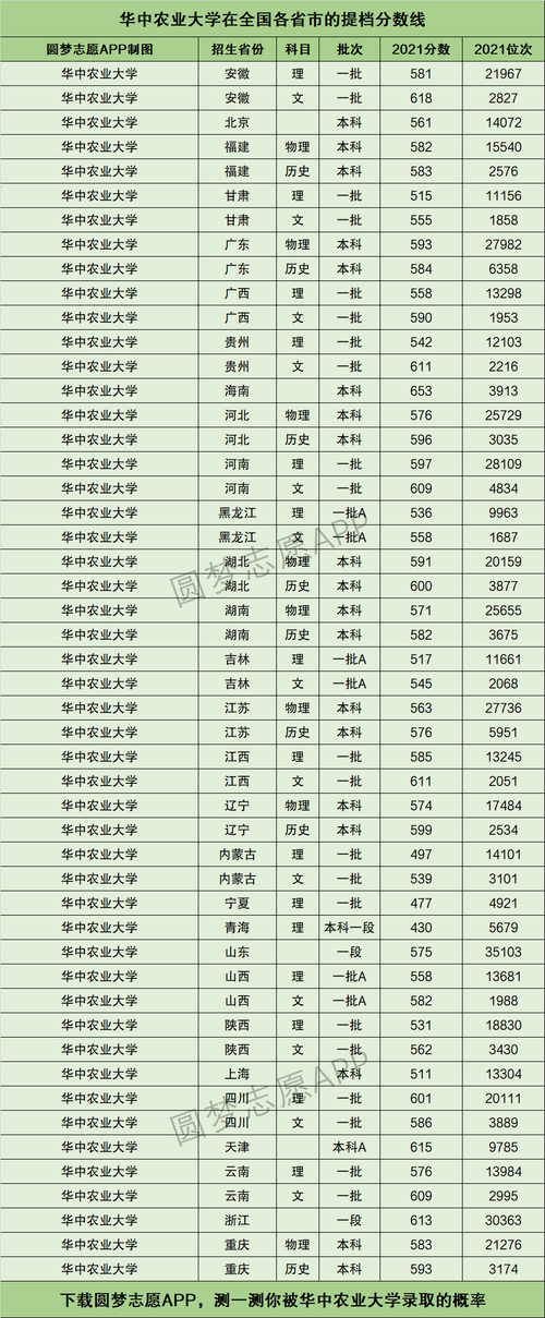 華中農業(yè)大學考研分數(shù)線2023(張雪峰評華南農業(yè)大學)-圖1