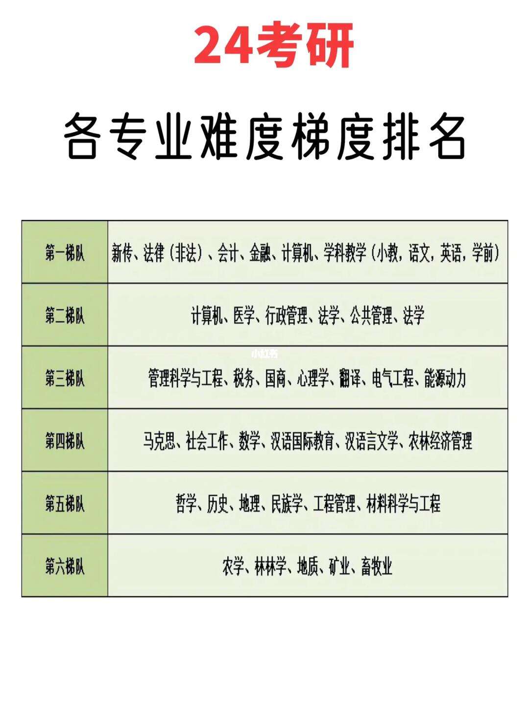 學前教育考研難度排名(學前教育考研容易上岸的學校)-圖1