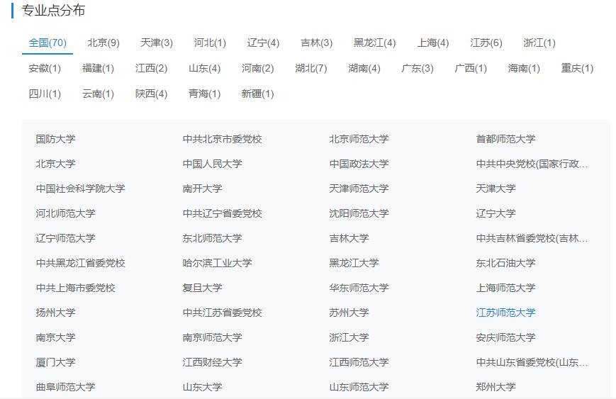 黨史考研容易的學校(歷史考研比較好考的大學)-圖1
