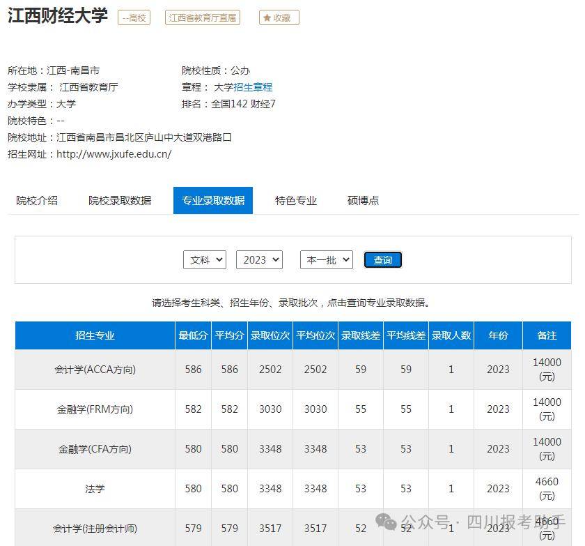 江西財經大學研究生分數線2023(財經類最好的3個專業)-圖1