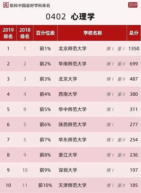 華南師范大學考研通過率(歷史考研比較好考的大學)-圖1