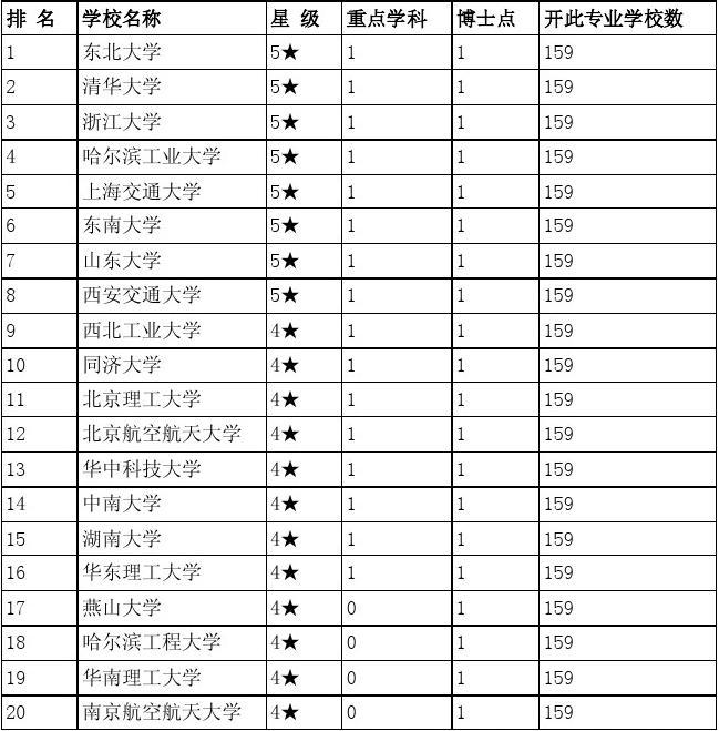 考研320分能上什么學校(計算機考研比較穩的211)-圖1