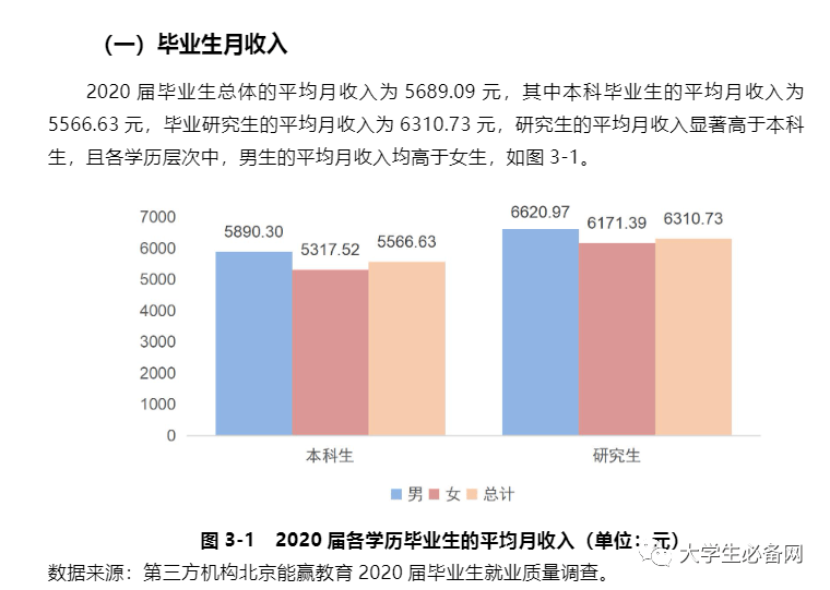 應用統計碩士就業薪水(統計學研究生畢業薪酬)-圖1