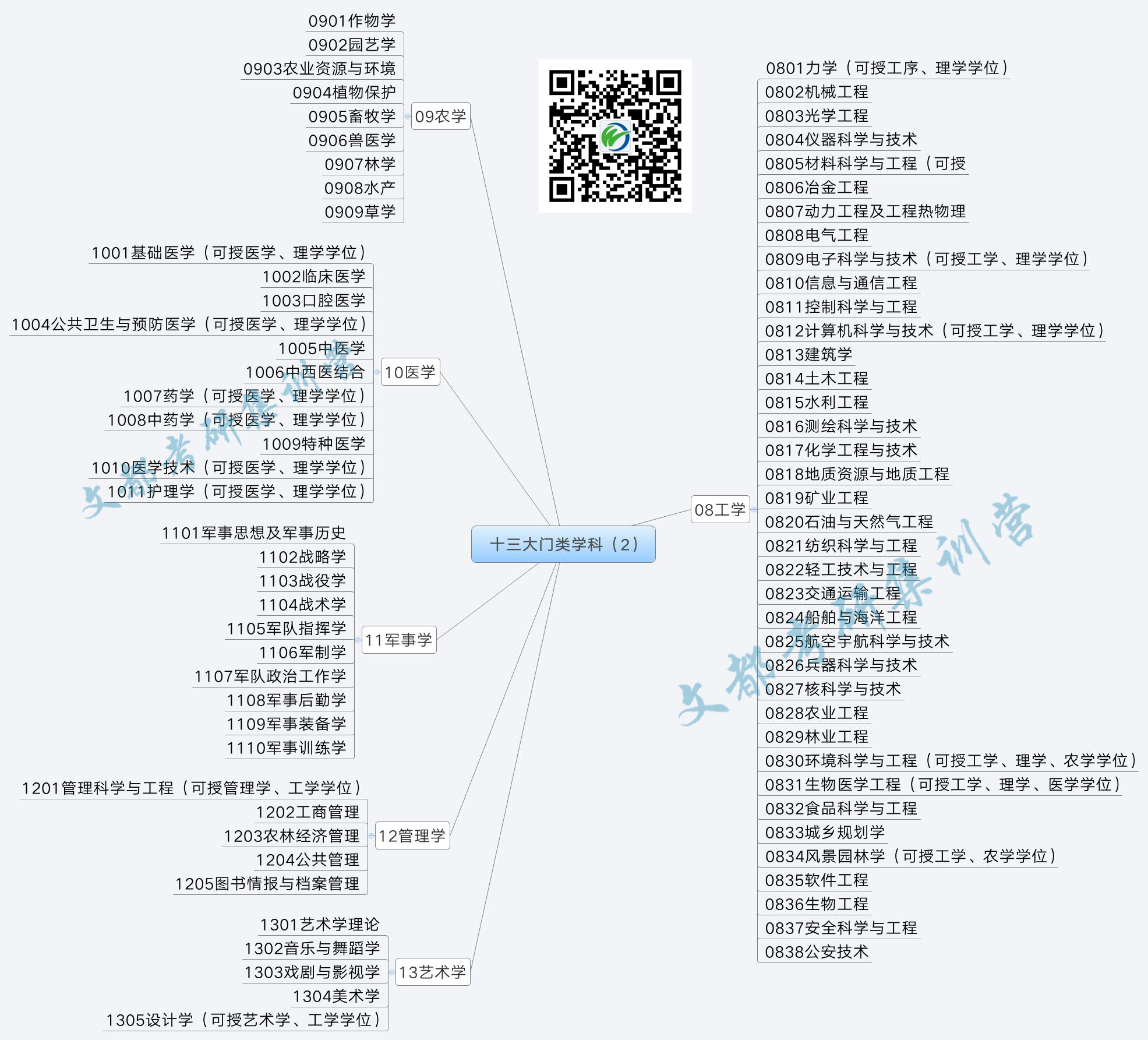 考研最好的13個專業(yè)(十大考研輔導(dǎo)機構(gòu)排名)-圖1