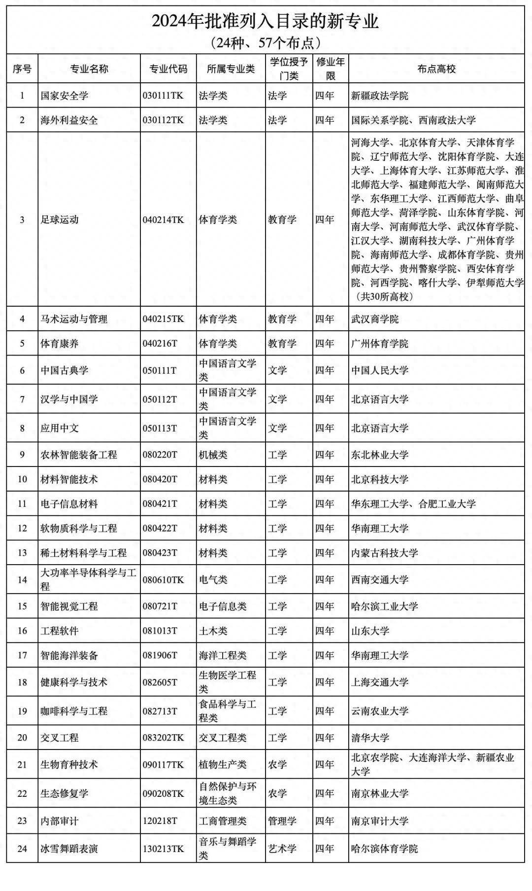 2024年最吃香的專業(現在男生學什么就業好)-圖1