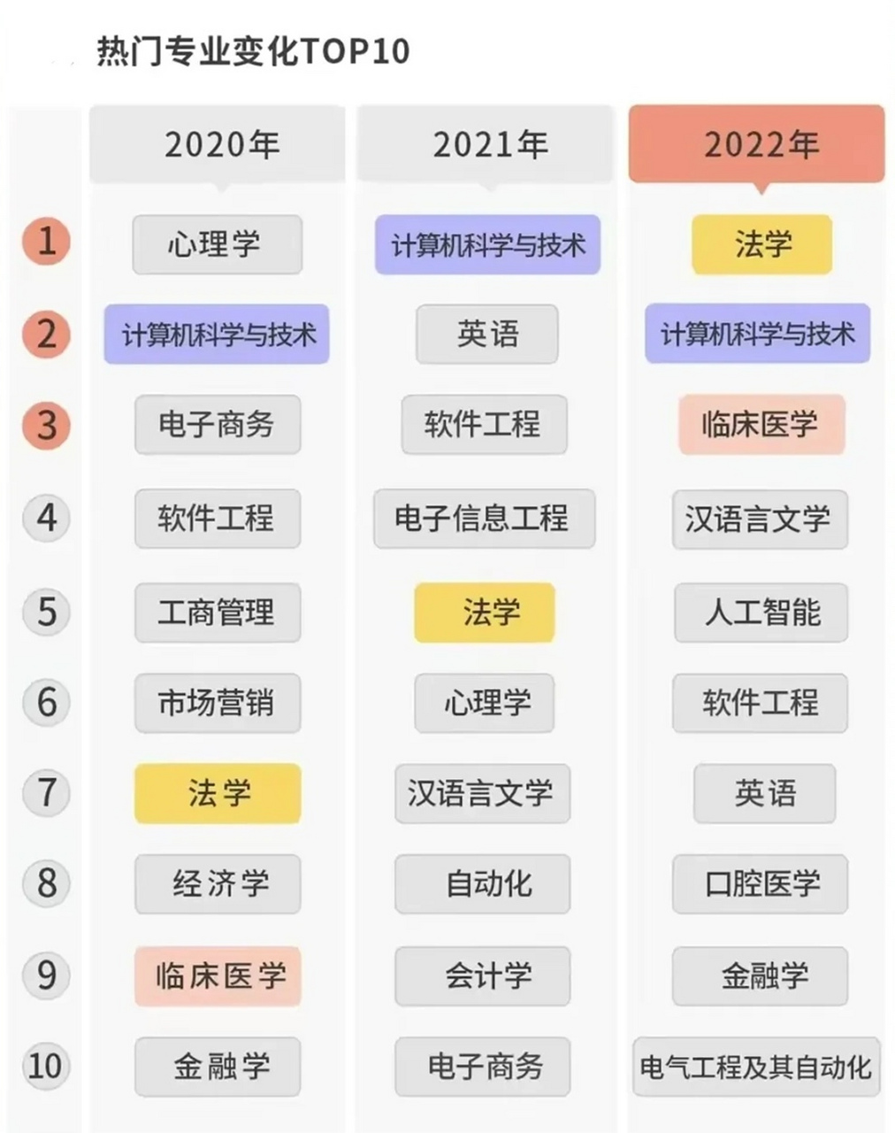 最熱門的專業(yè)是什么(當(dāng)今十大熱門行業(yè))-圖1