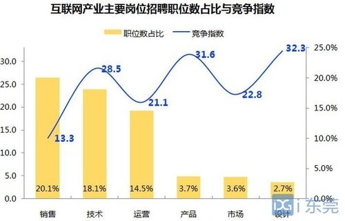 工業(yè)互聯網專業(yè)就業(yè)方向(互聯網專業(yè)學什么好找工作)-圖1