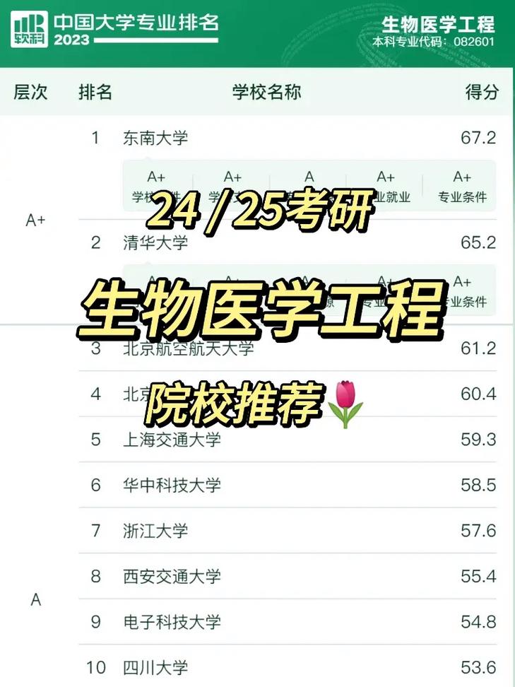 生物工程專業考研方向(張雪峰談生物工程專業)-圖1