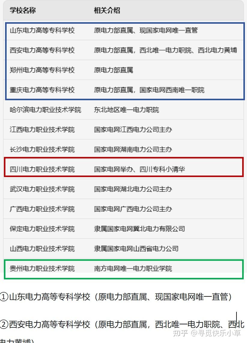 電力最好的5個(gè)專業(yè)(國(guó)家電網(wǎng)認(rèn)可的6所學(xué)校)-圖1