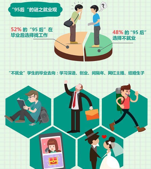 女生適合的就業(yè)方向(未來(lái)女生十大緊缺職業(yè))-圖1