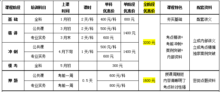 硬件工程師培訓費用多少錢(電子硬件工程師培訓機構(gòu))-圖1