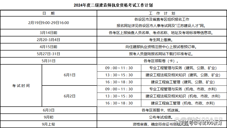 二級建造師報考時間2024(二建證即將取消)-圖1