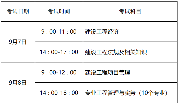 2024年一級(jí)建造師考試報(bào)名(中國(guó)最難考的四大證)-圖1