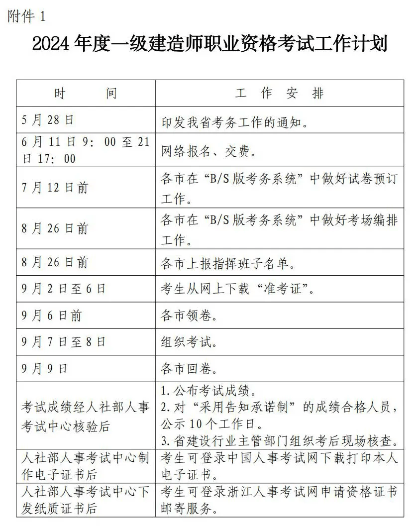 2024年一級(jí)建造師報(bào)考條件及時(shí)間(報(bào)考一級(jí)建造師需要什么條件)-圖1