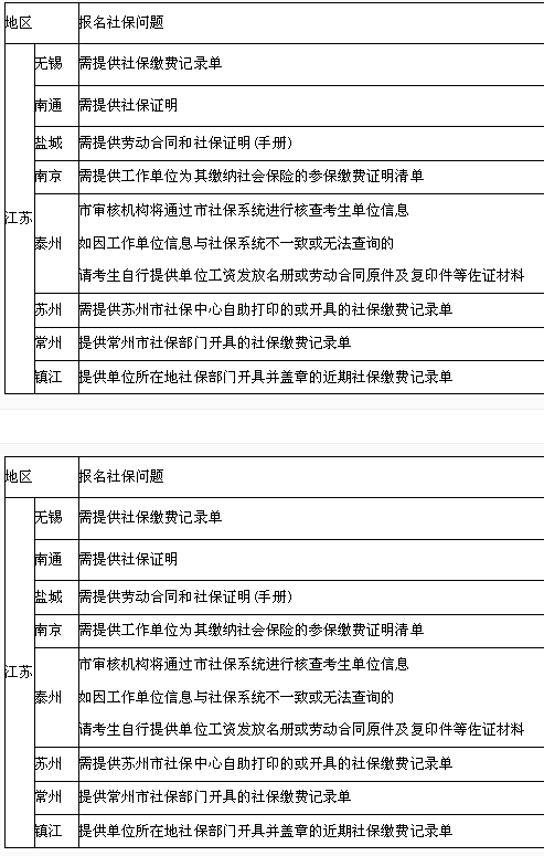 報考一級建造師需要社保嗎(沒有社保能考一建嗎)-圖1