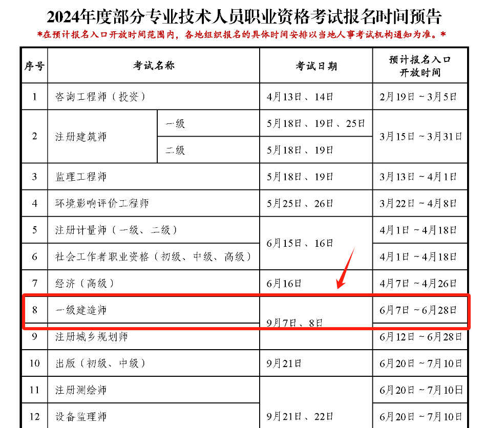 寧夏一級建造師報名時間(含金量高的10大證書)-圖1