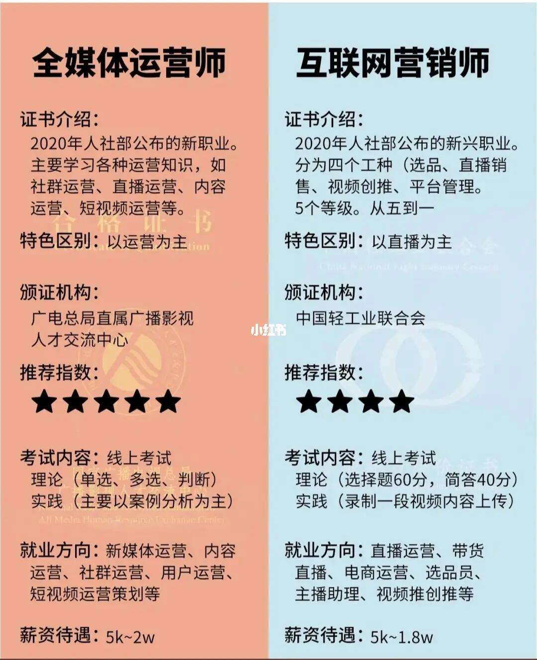 全媒體運營師與互聯網營銷師的不同(全媒體運營師)-圖1