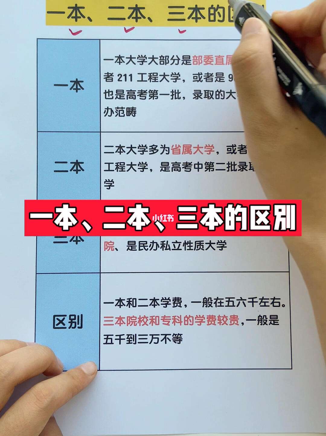 三本二本一本的區別(本科是什么學歷)-圖1