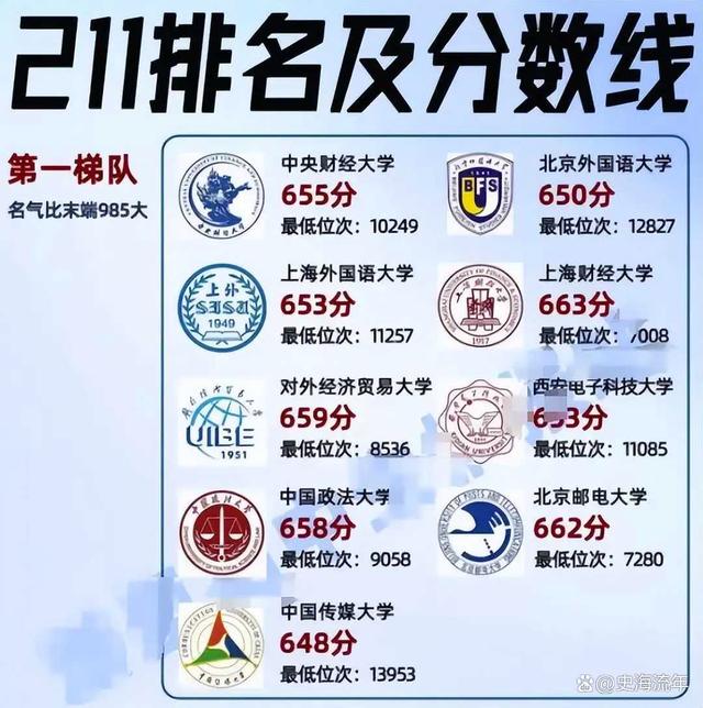 山東經濟學院分數線(濟南財經大學多少分錄取)-圖1