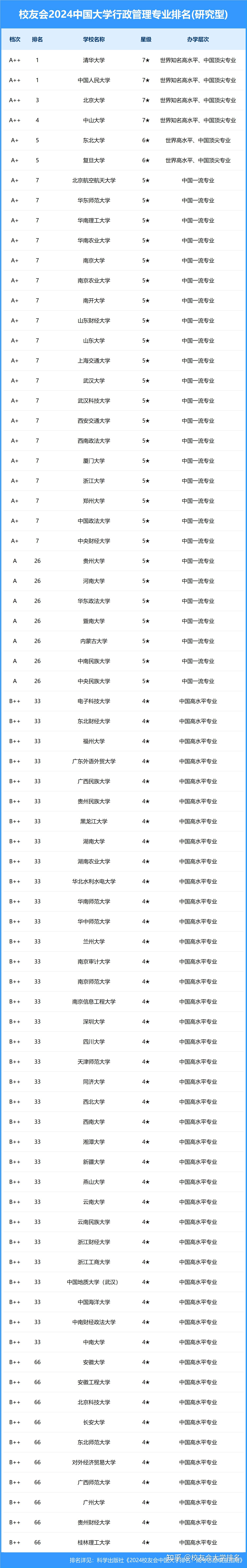 中國大學排名前100名(藝術(shù)管理專業(yè)世界排名院校)-圖1