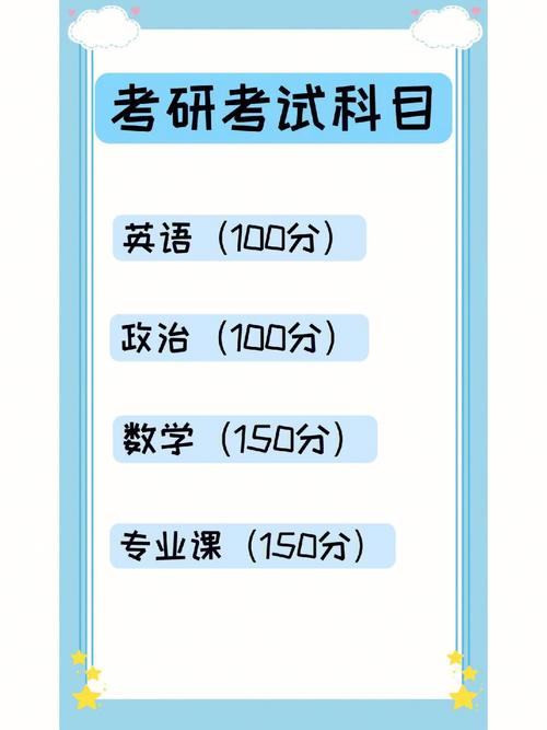 考研的科目(考研要準(zhǔn)備什么)-圖1