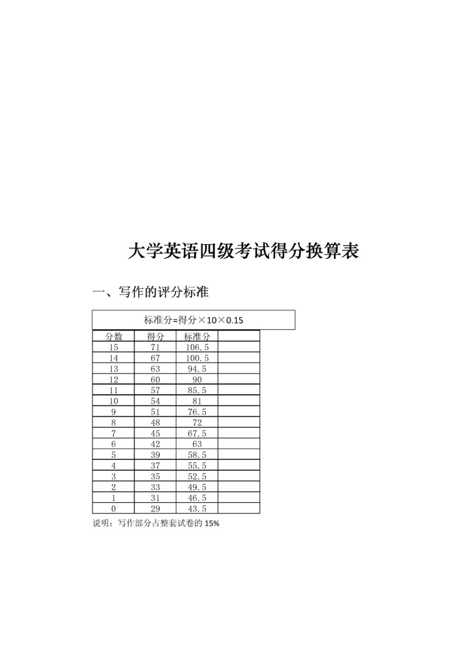 英語四級(jí)幾分算過(英語四級(jí)考試內(nèi)容)-圖1
