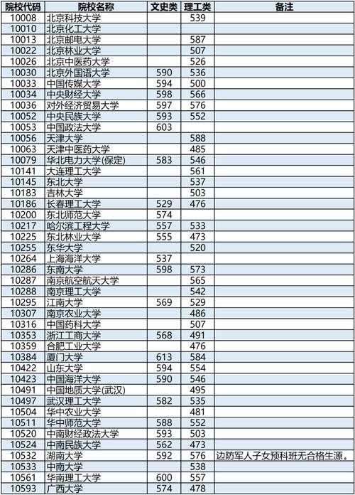 廣西高考分數線2023(廣西專升本可以報考哪些大學)-圖1