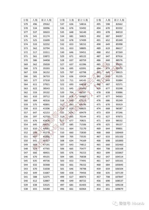 湖北高考一分一段2023(高考志愿填報十大加盟品牌)-圖1