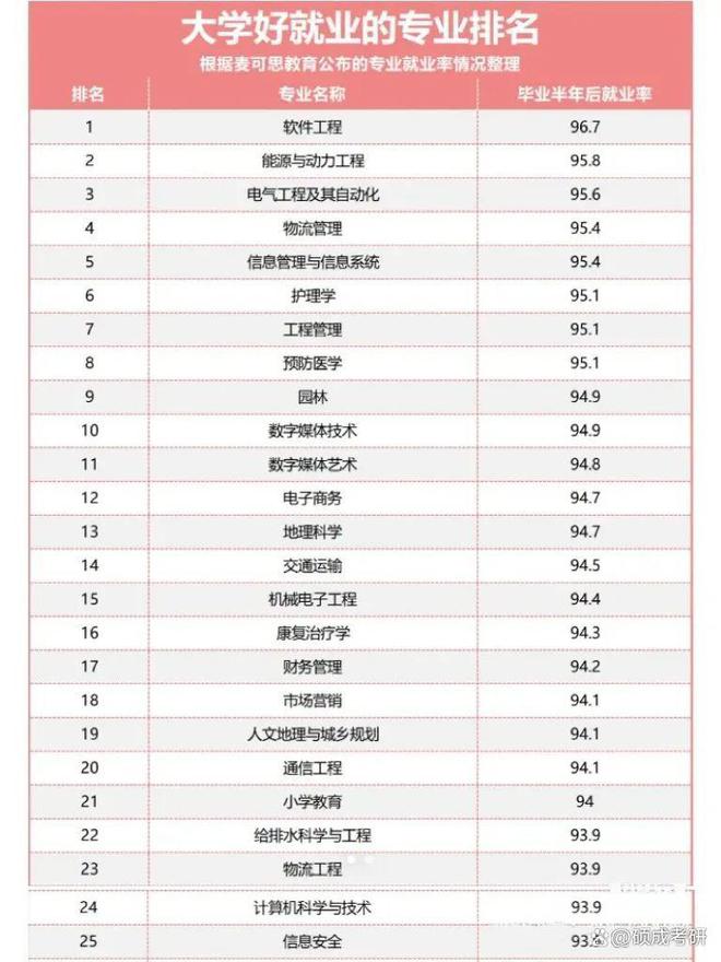 英語專業考研難度小的學校(延安大學考研)-圖1