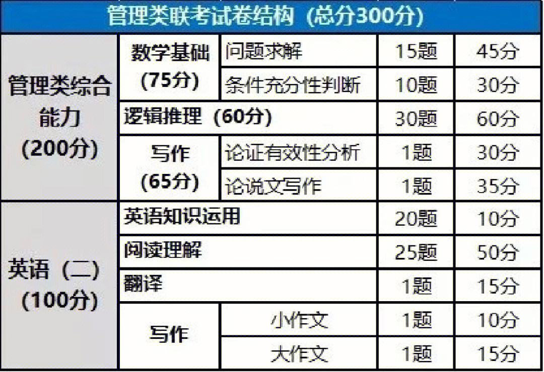 199管理類一般人考多少分(會(huì)計(jì)專碩容易上岸的學(xué)校推薦)-圖1