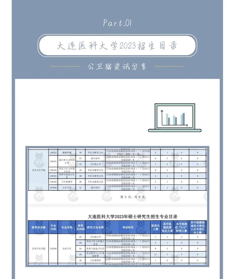 大連醫(yī)科大學(xué)考研水深嗎(考研)-圖1