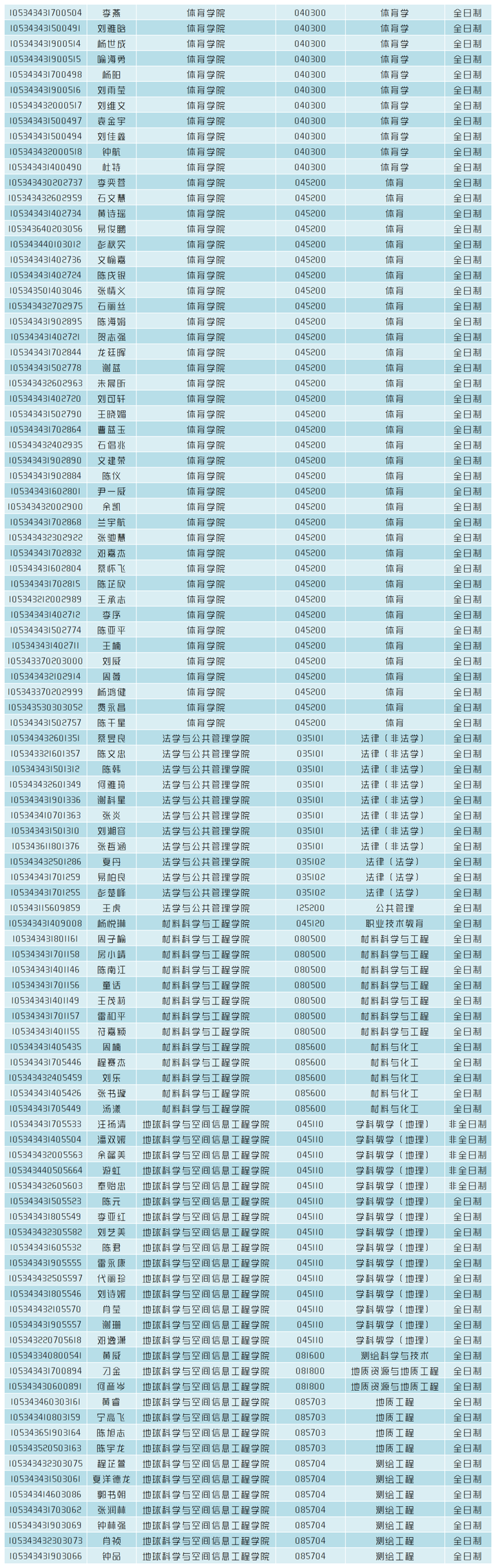 湖南科技大學(xué)考研報(bào)錄比(中國(guó)研究生招生網(wǎng)官方網(wǎng)站)-圖1