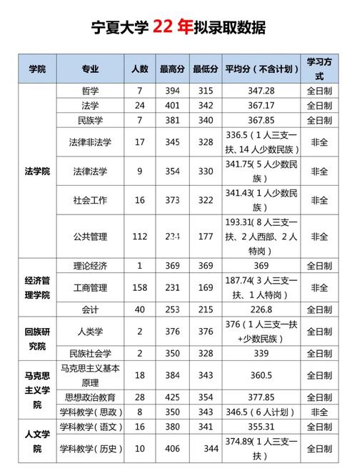 寧夏大學(xué)考研率通過率(社會人士如何報(bào)考研究生)-圖1