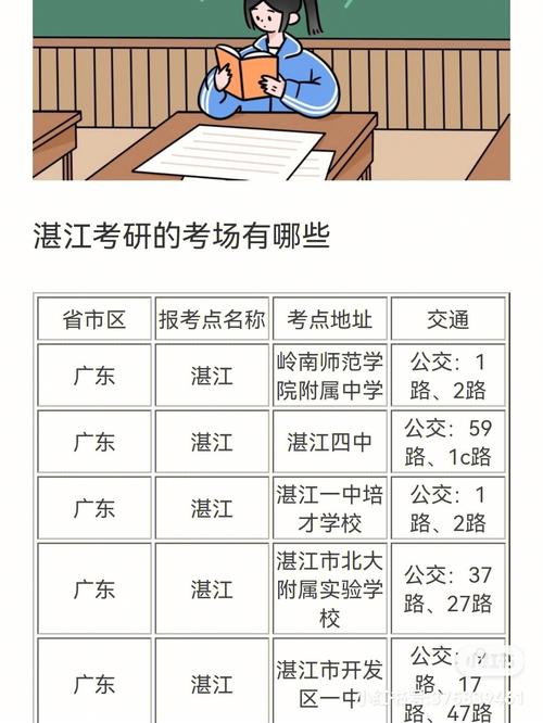 湛江考研考點有哪些(廣東考研機構(gòu))-圖1