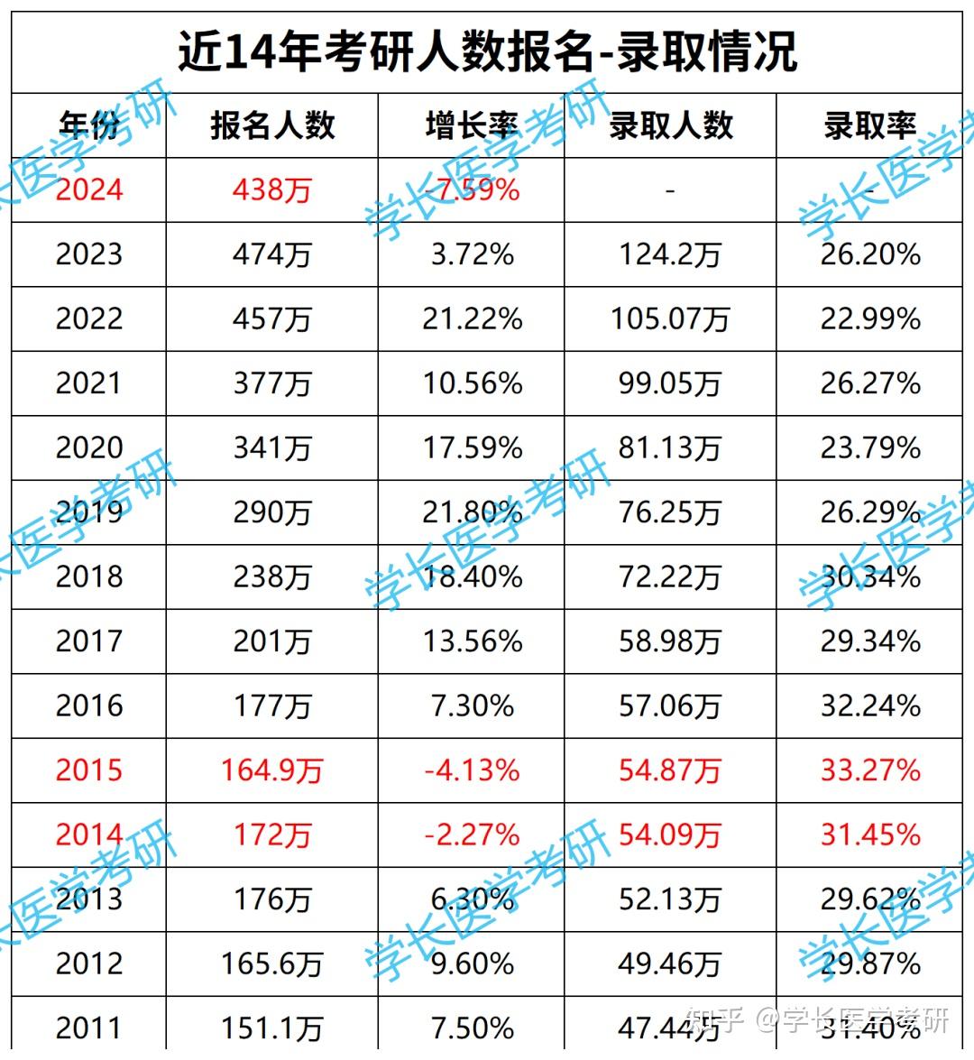 考研報(bào)名能看到報(bào)名人數(shù)嗎(張雪峰講非全日制研究生)-圖1