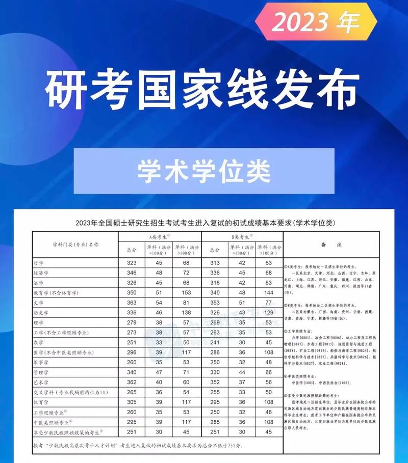 2023國家線會上漲嗎(國家線一般會讓多少人過)-圖1