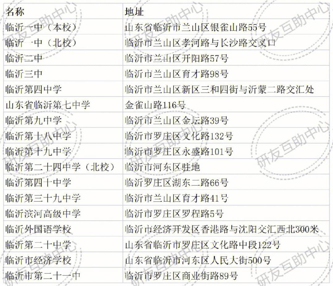 在臨沂考研一般都在哪里考啊(臨沂考研輔導機構)-圖1