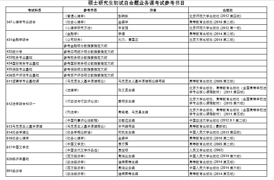 哪些財經(jīng)大學(xué)考研好考一些(對外經(jīng)貿(mào)大學(xué)考研難度)-圖1