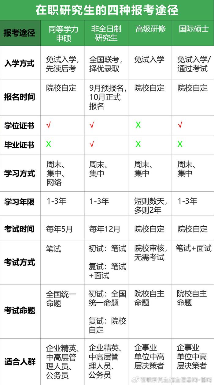 在職研究生含金量高嗎(考研咨詢免費(fèi))-圖1