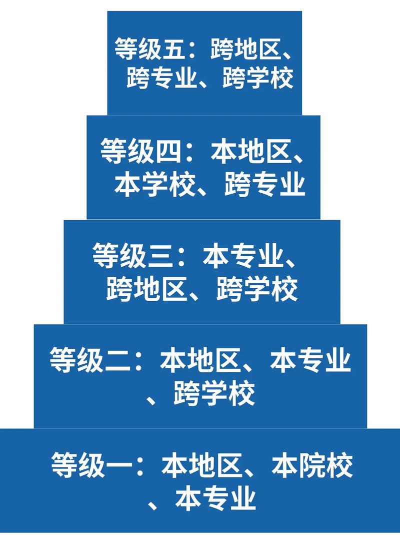 藝術生跨專業考研推薦的十大專業(藝術類考研專業)-圖1