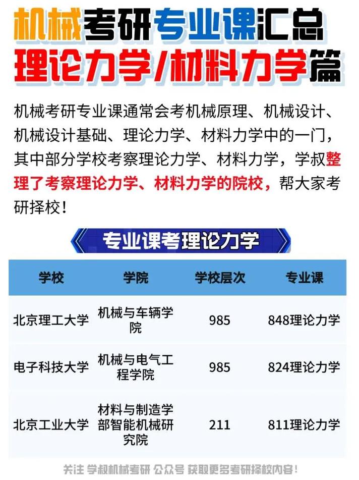 力學(xué)研究生好找工作嗎(力學(xué)碩士年薪一般多少)-圖1
