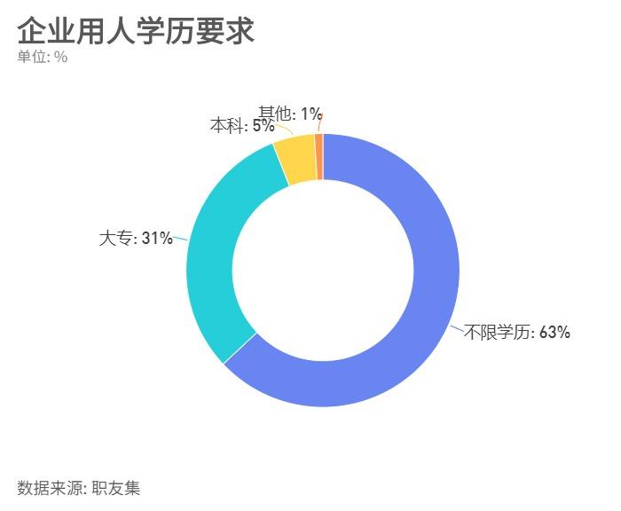 水產(chǎn)專業(yè)研究生就業(yè)前景(中國農(nóng)業(yè)大學(xué)水產(chǎn)養(yǎng)殖研究生)-圖1