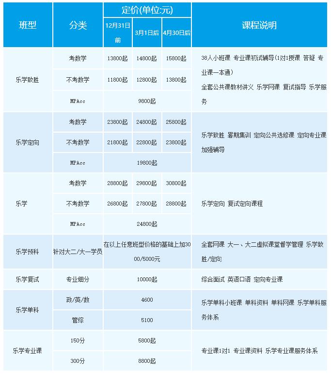 中公考研收費標(biāo)準(zhǔn)(上海中公考研多少錢)-圖1