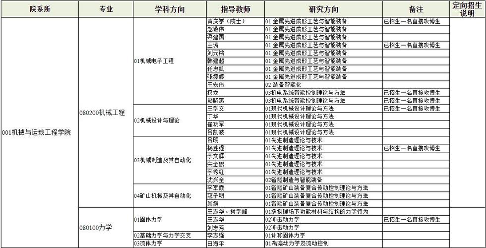 太原理工大學(xué)研究生考試科目(在職研究生報考條件)-圖1