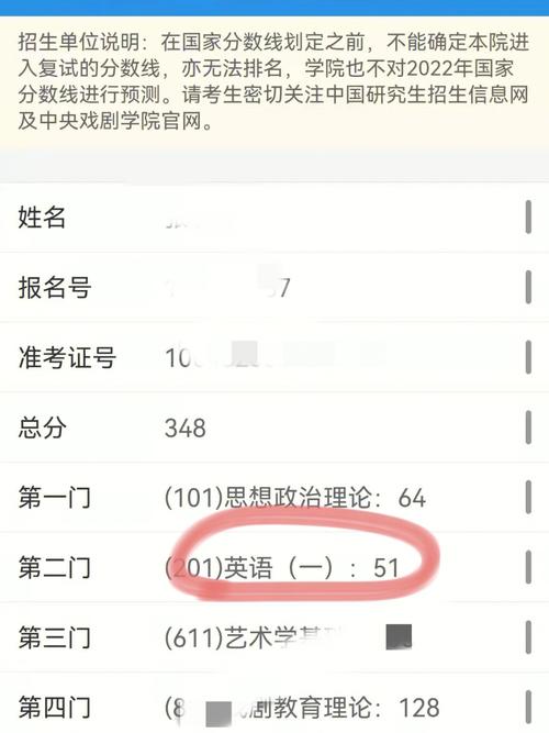 考研英語蒙過線的幾率(考研意義不大的11個專業(yè))-圖1