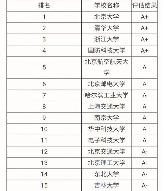 計(jì)算機(jī)考研比較容易的學(xué)校(考研)-圖1