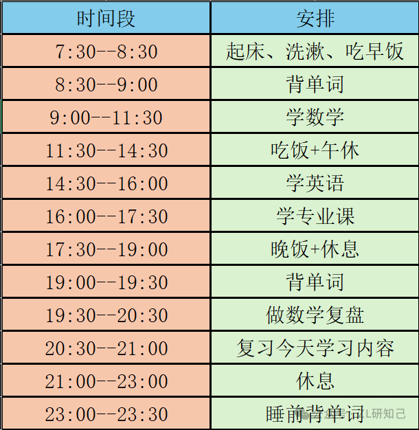 考研數(shù)學(xué)時間(考研)-圖1