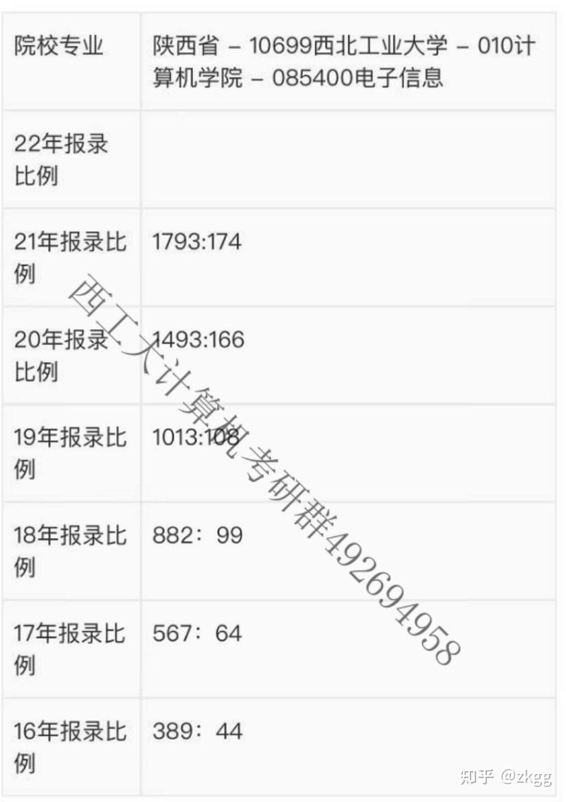 西北工業(yè)大學考研報錄比(考研報錄比查詢網)-圖1