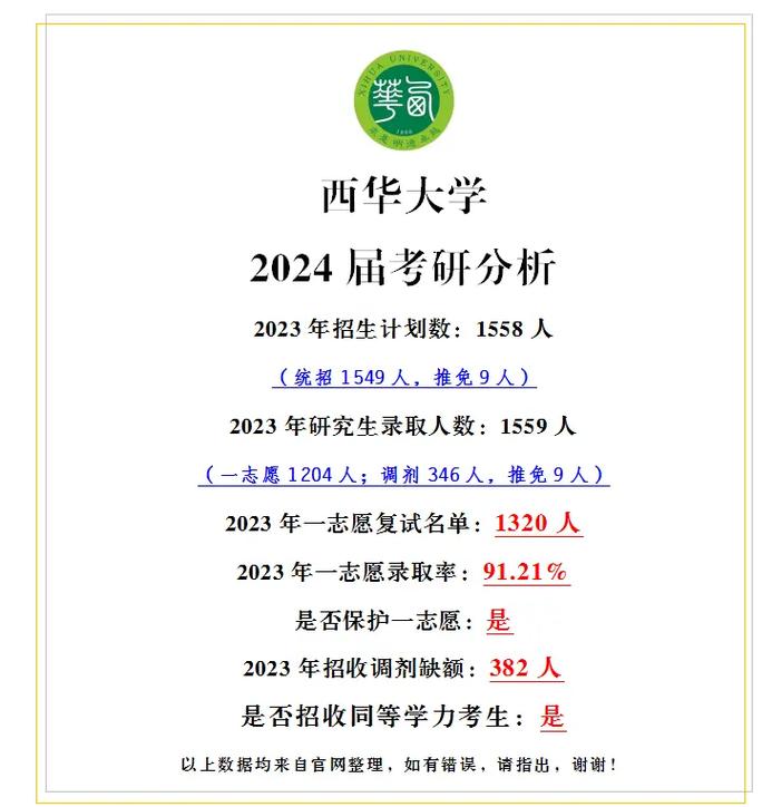 西華大學(xué)讀研怎么樣(西華大學(xué)研究生招生計劃)-圖1 西華大學(xué)讀研怎么樣(西華大學(xué)研究生招生計劃)-圖1