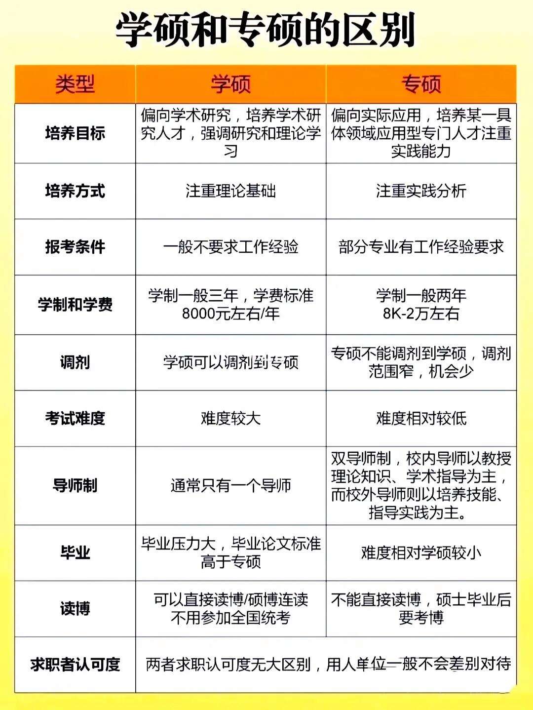 軟件工程是專碩還是學碩(軟件工程專業考研選什么專業好)-圖1